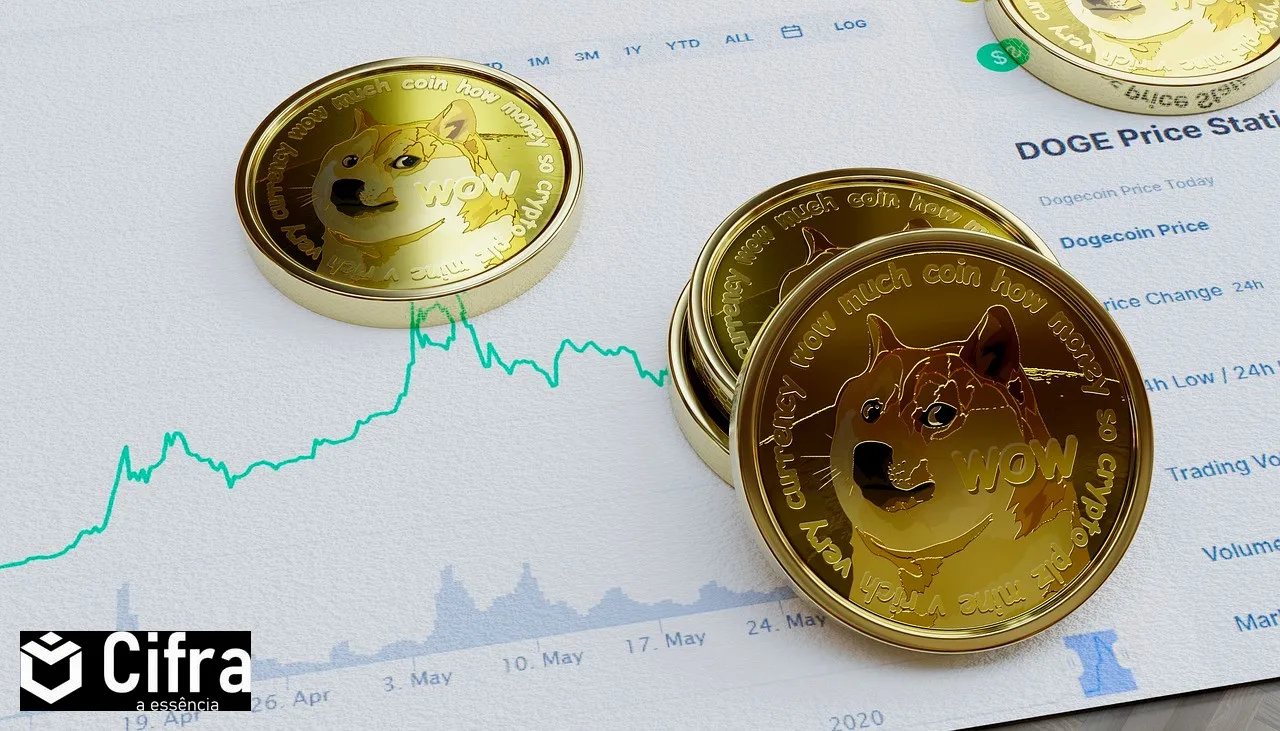 Perspectivas otimistas para o mercado cripto no final de 2025 - Análise técnica e tendências